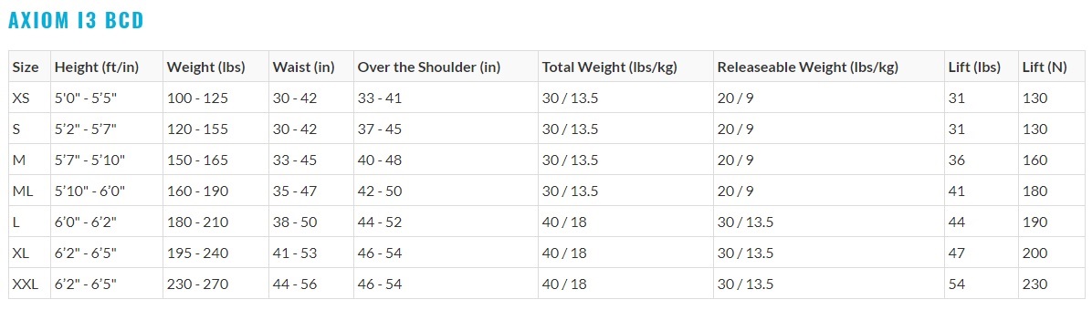 Aqua lung Axiom i3 weight integrated BCD